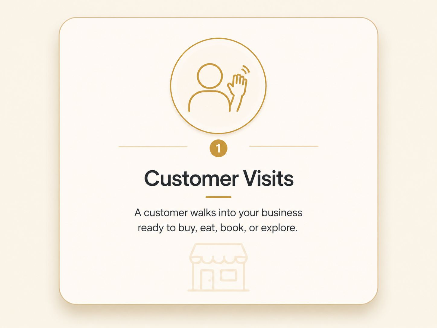 Customer visits