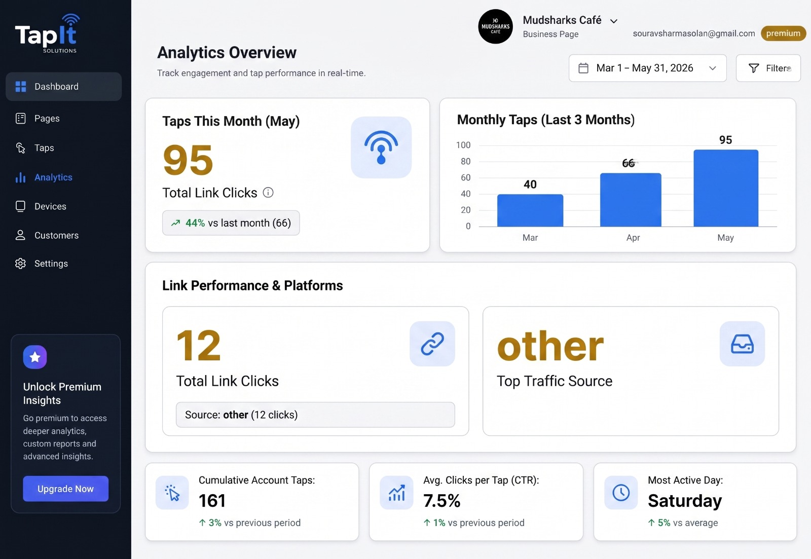 TapIt analytics overview showing total taps and link click breakdown